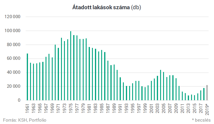 Visszaesés a lakáspiacon: ezt mindenképpen tudnod kell
