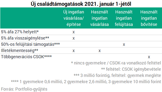 Összeállt a nagy Otthonteremtési Program (2020 október vége)