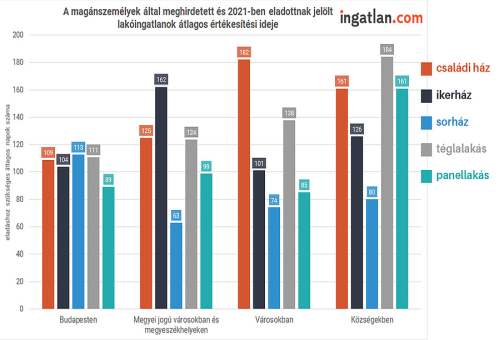 Soha nem látott fordulat a budapesti ingatlanpiacon (2021 február)
