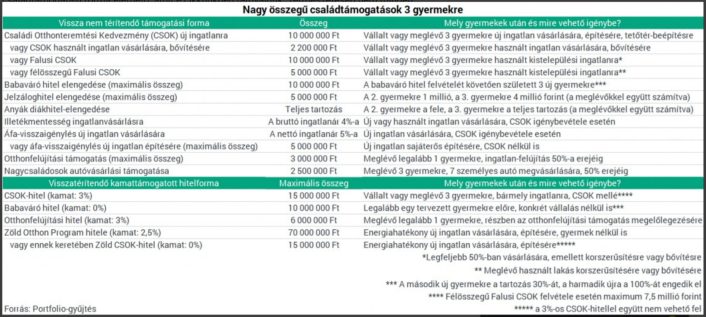 Kibővült a családtámogatási rendszer (2021 október)