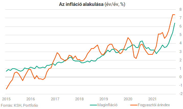 DH: elkezdődött a nyár az ingatlanpiacon (2022 július)